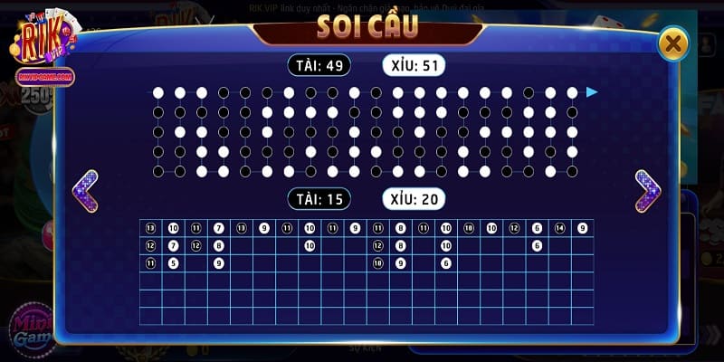 Phân tích thống kê tài xỉu trong 10 ván