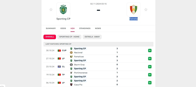 Nhận định Sporting CP vs Estrela ngày 02/11/2024