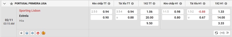 Cập nhật tỷ lệ kèo và dự đoán tỷ số Sporting CP - Estrela